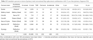Click on image to zoom Table 12