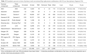 Click on image to zoom Table 13