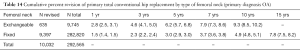 Click on image to zoom Table 14
