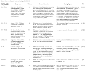 Click on image to zoom Table 1