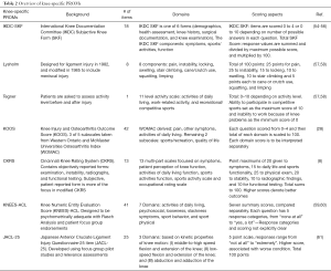 Table 2