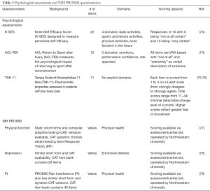 Click on image to zoom Table 3
