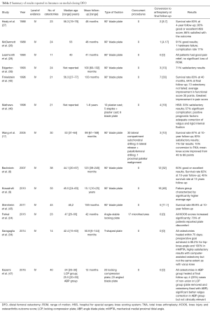 Click on image to zoom Table 2