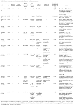 Click on image to zoom Table 3
