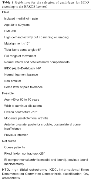 Click on image to zoom Table 1