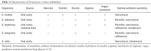 Click on image to zoom Table 1