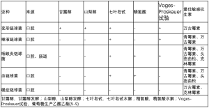 Click on image to zoom 表1