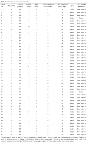 Table 1