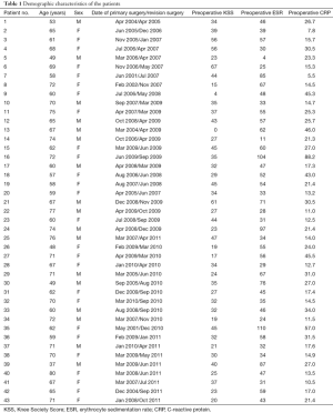 Table 1