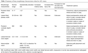 Click on image to zoom Table 1