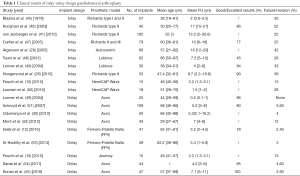 Click on image to zoom Table 1