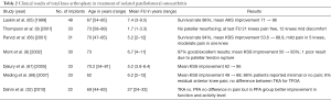 Click on image to zoom Table 2