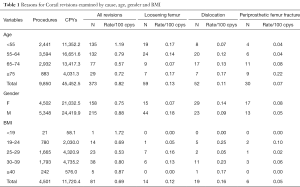 Table 1