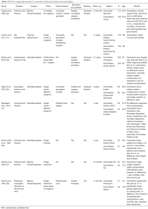 Click on image to zoom Table 1