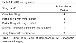 Click on image to zoom Table 1