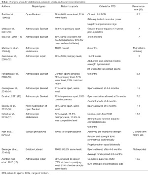 Table 1