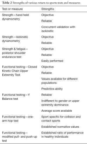 Table 2