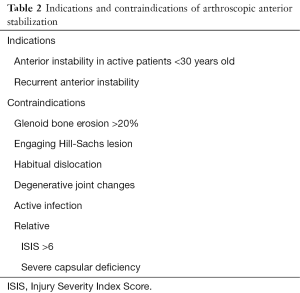 Click on image to zoom Table 2