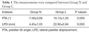 Table 1