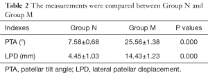 Click on image to zoom Table 2