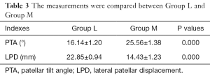 Click on image to zoom Table 3