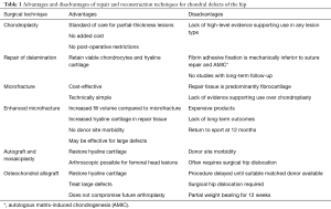Click on image to zoom Table 1