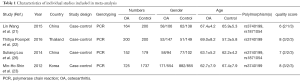 Click on image to zoom Table 1