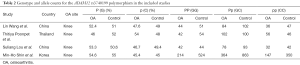 Click on image to zoom Table 2