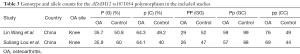 Click on image to zoom Table 3