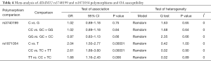 Click on image to zoom Table 4