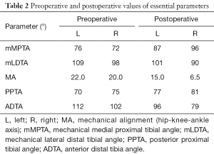 Click on image to zoom Table 2