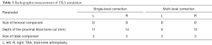 Click on image to zoom Table 3
