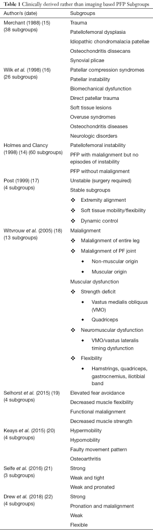 Table 1