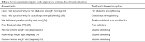 Click on image to zoom Table 2