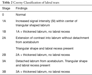 Table 2