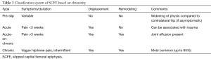 Click on image to zoom Table 3