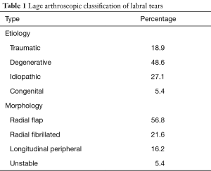 Table 1