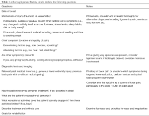 Click on image to zoom Table 1