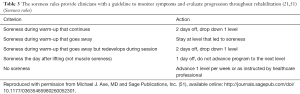 Click on image to zoom Table 3
