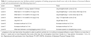 Click on image to zoom Table 4