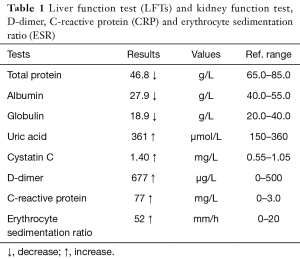 Click on image to zoom Table 1