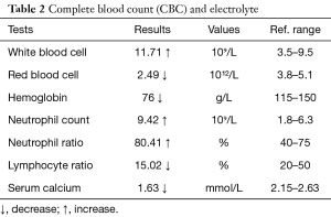 Click on image to zoom Table 2