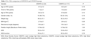 Table 1