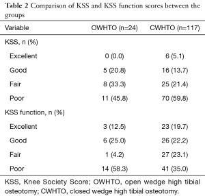 Table 2