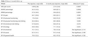 Table 2