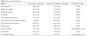 Table 3