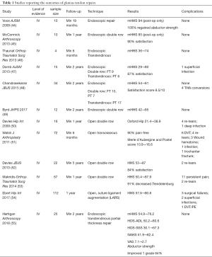 Table 1