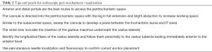 Click on image to zoom Table 2