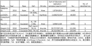 Click on image to zoom 表2