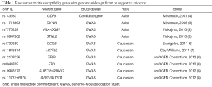 Click on image to zoom Table 1